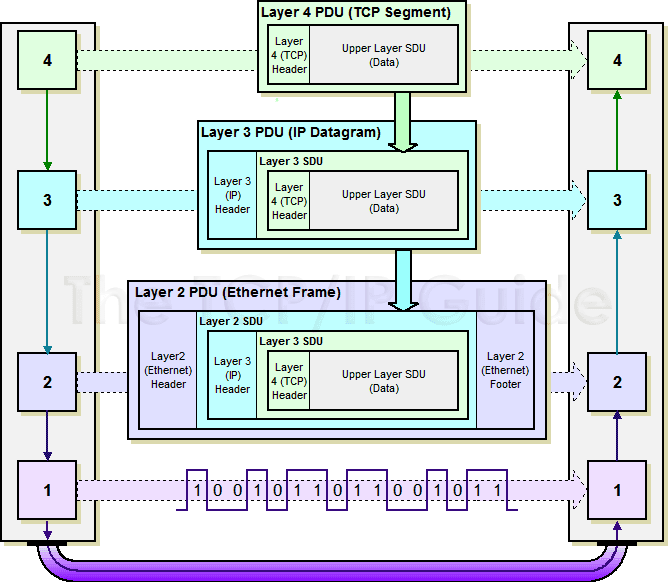 OSI-3