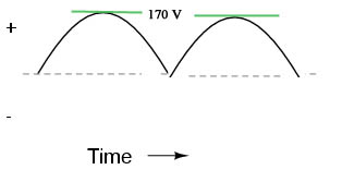 Sine Wave (Camelback)