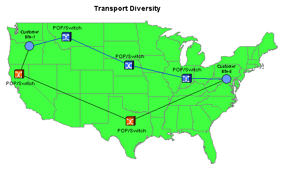 Transport Diversity